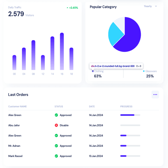 Crafting Your Ideal Product Experience with Our Customizable Dashboard